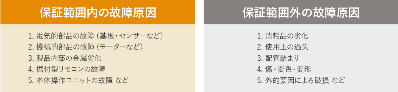 保証内容